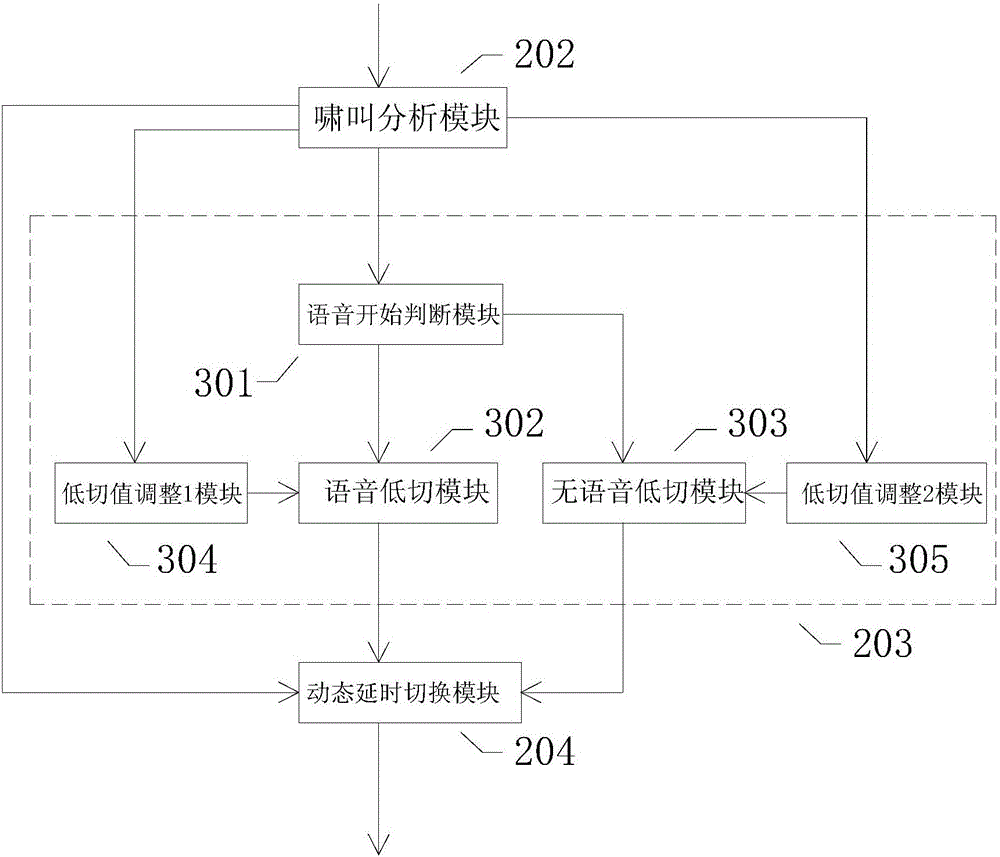 Squeak prevention program control device for loudspeaking system