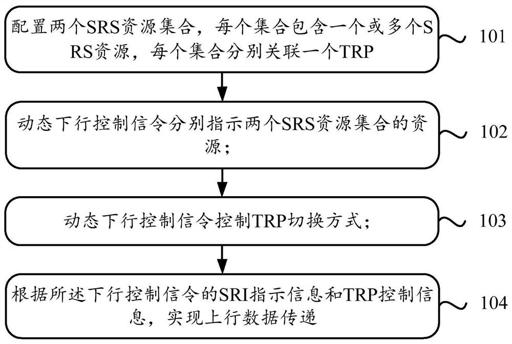 Multipoint uplink data transmission method and device