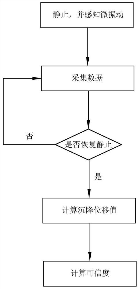 Multi-degree-of-freedom micro-vibration diagnosis method and sensing terminal