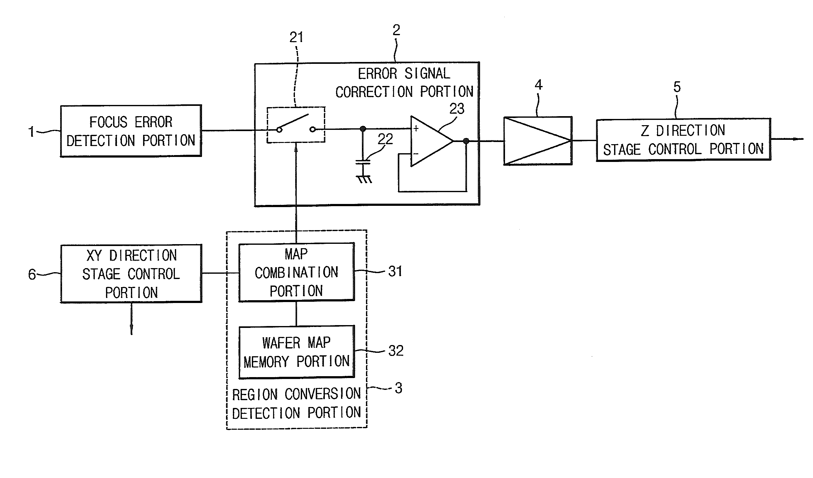 Focus control apparatus and method