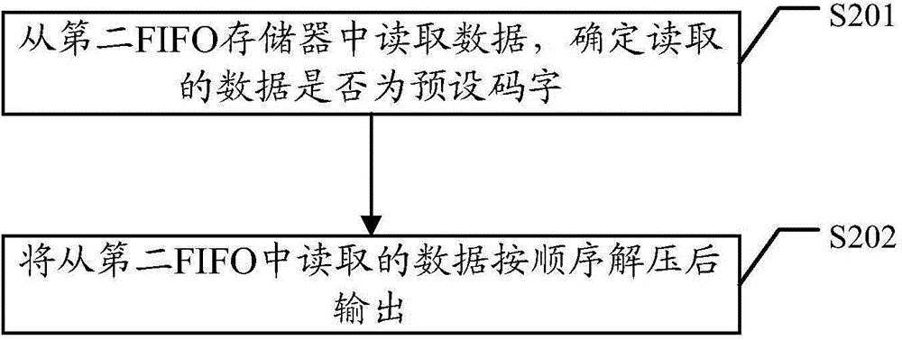 CVBS signal compression/decompression method, CVBS signal transmitting/receiving device and CVBS signal transmitting/receiving system