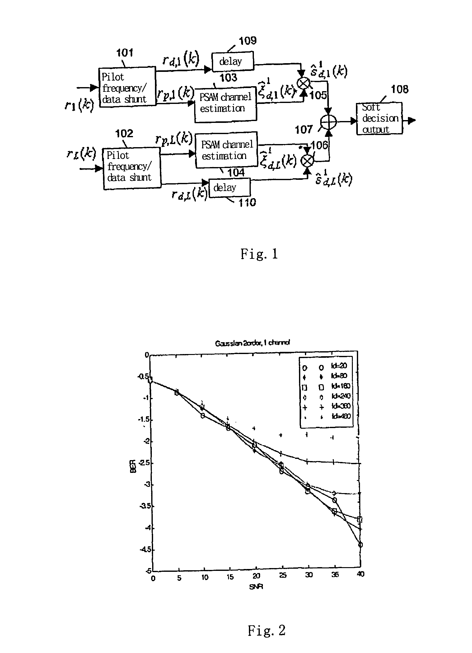 Estimation method of flat fading channel in cdma communication system and apparatus for the same