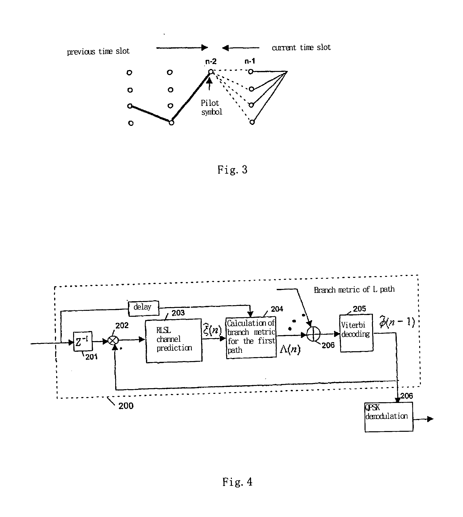 Estimation method of flat fading channel in cdma communication system and apparatus for the same