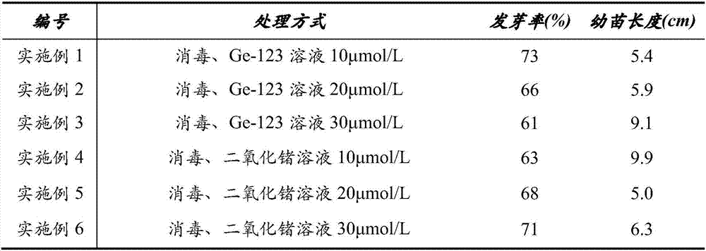 Method for improving seed germinating and seedling quick growth of caragana microphylla