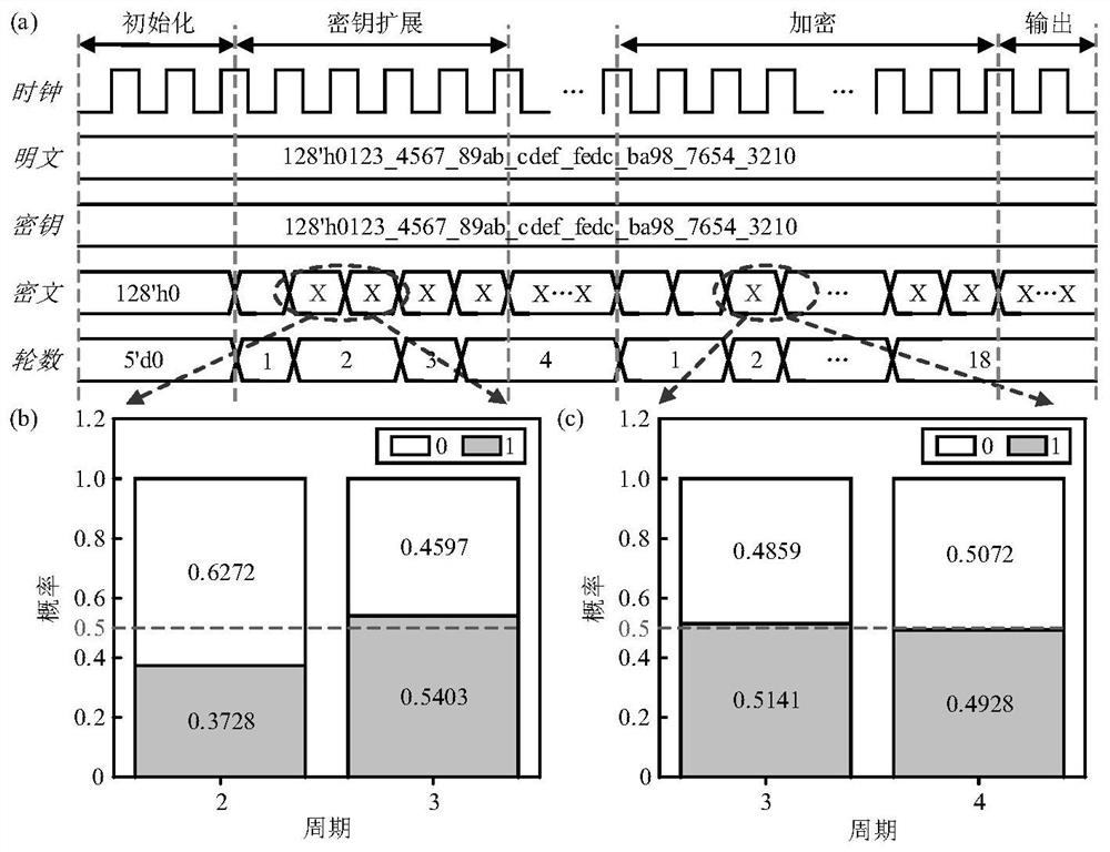 Soft puf based on camellia encryption algorithm