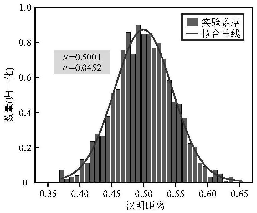 Soft puf based on camellia encryption algorithm