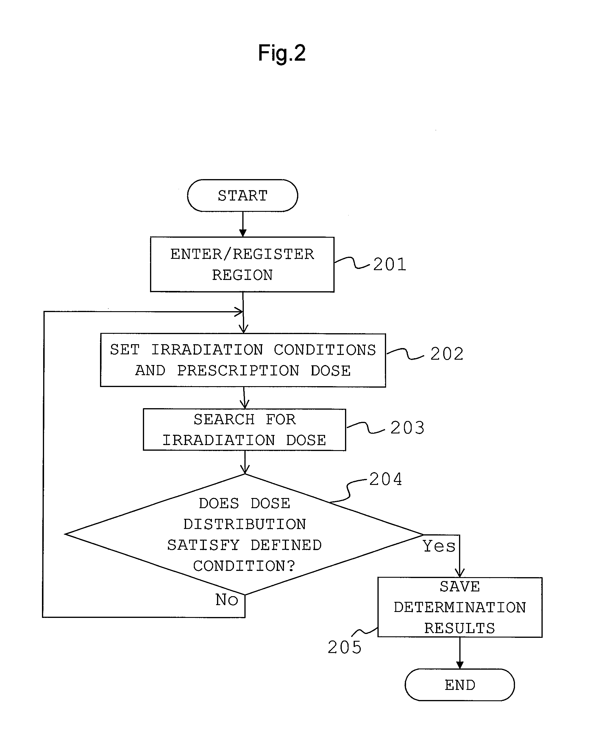 Radiation treatment planning system