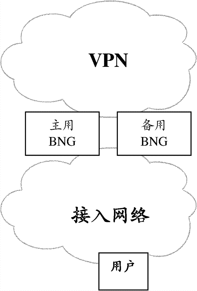 Method, system, and access device for improving service reliability in virtual private network