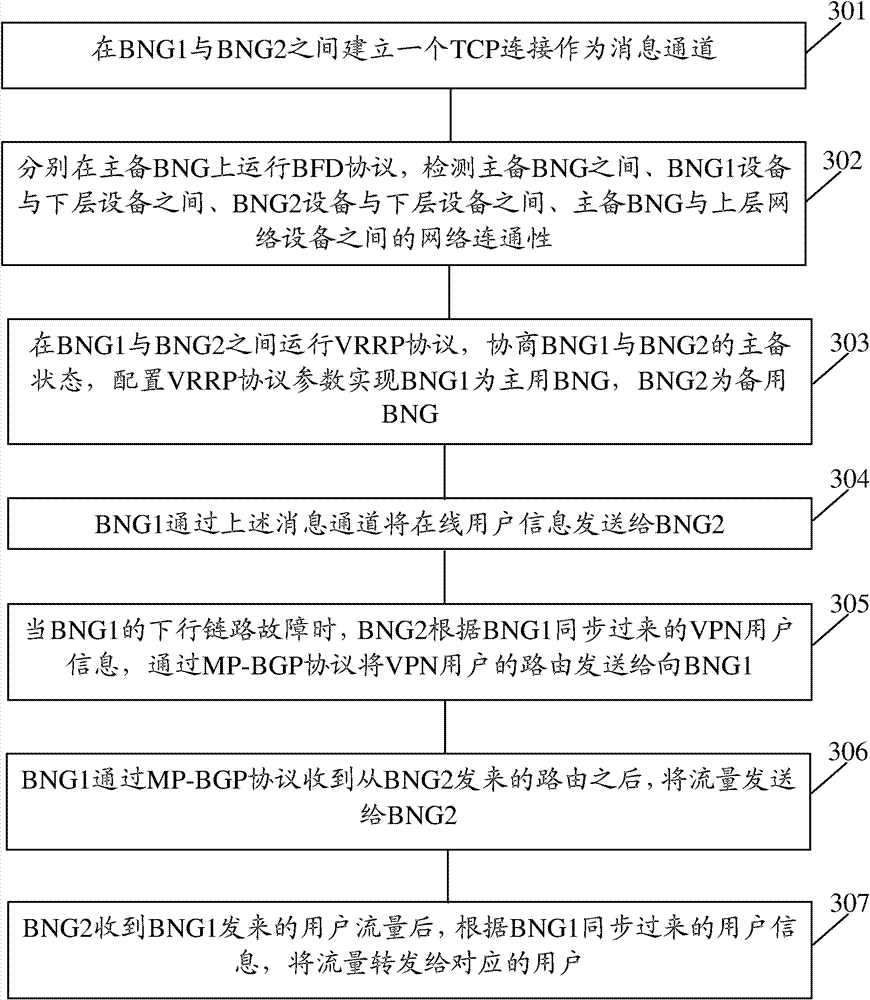 Method, system, and access device for improving service reliability in virtual private network