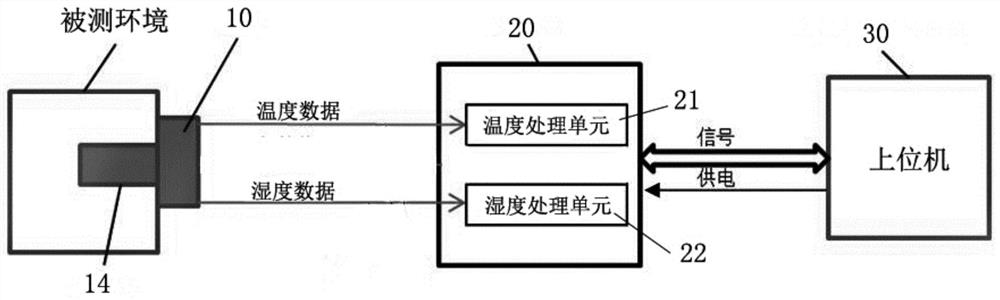 A kind of temperature and humidity sensor self-checking method