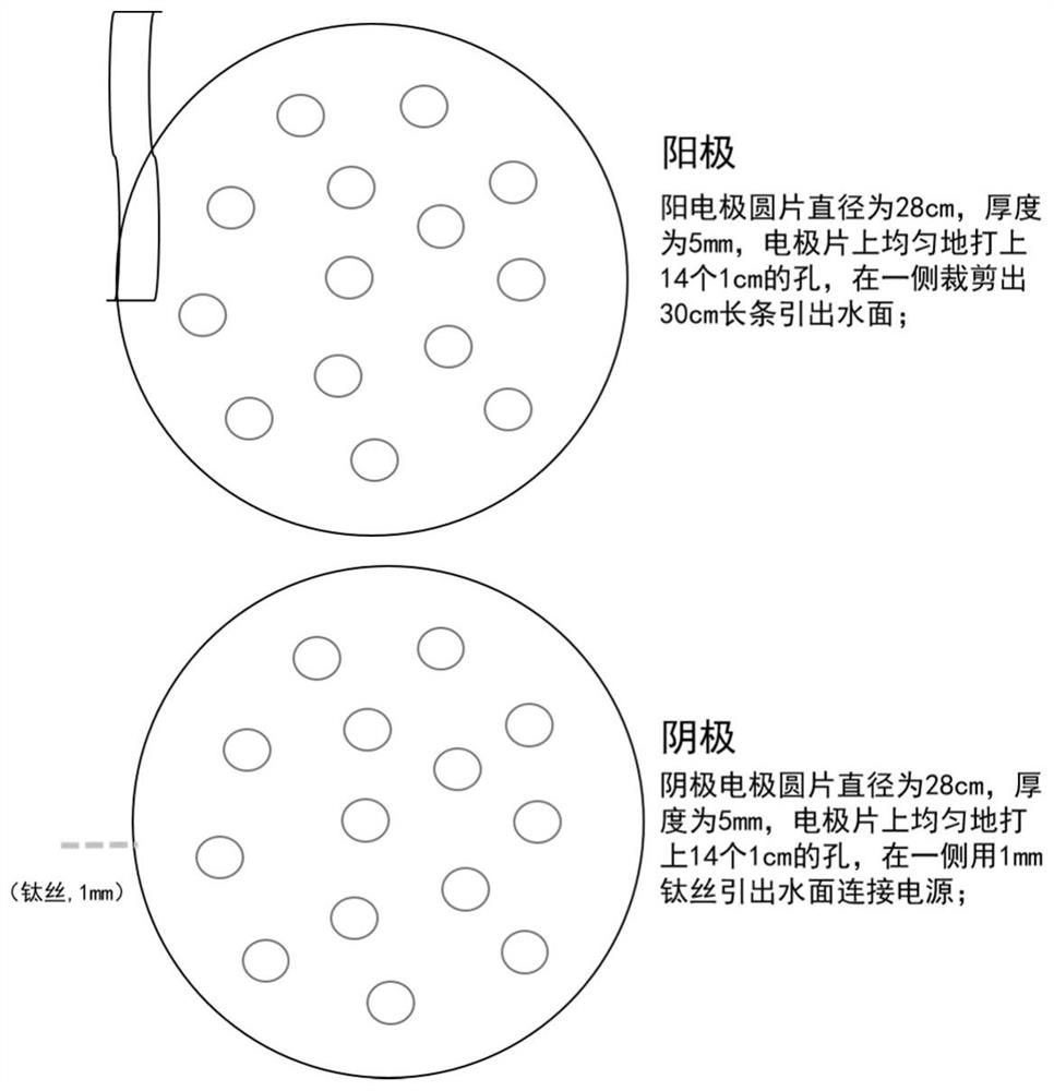 Device and method for intensifying deep phosphorus and nitrogen removal by intervening weak electric energy into artificial wetland based on pyrite filler