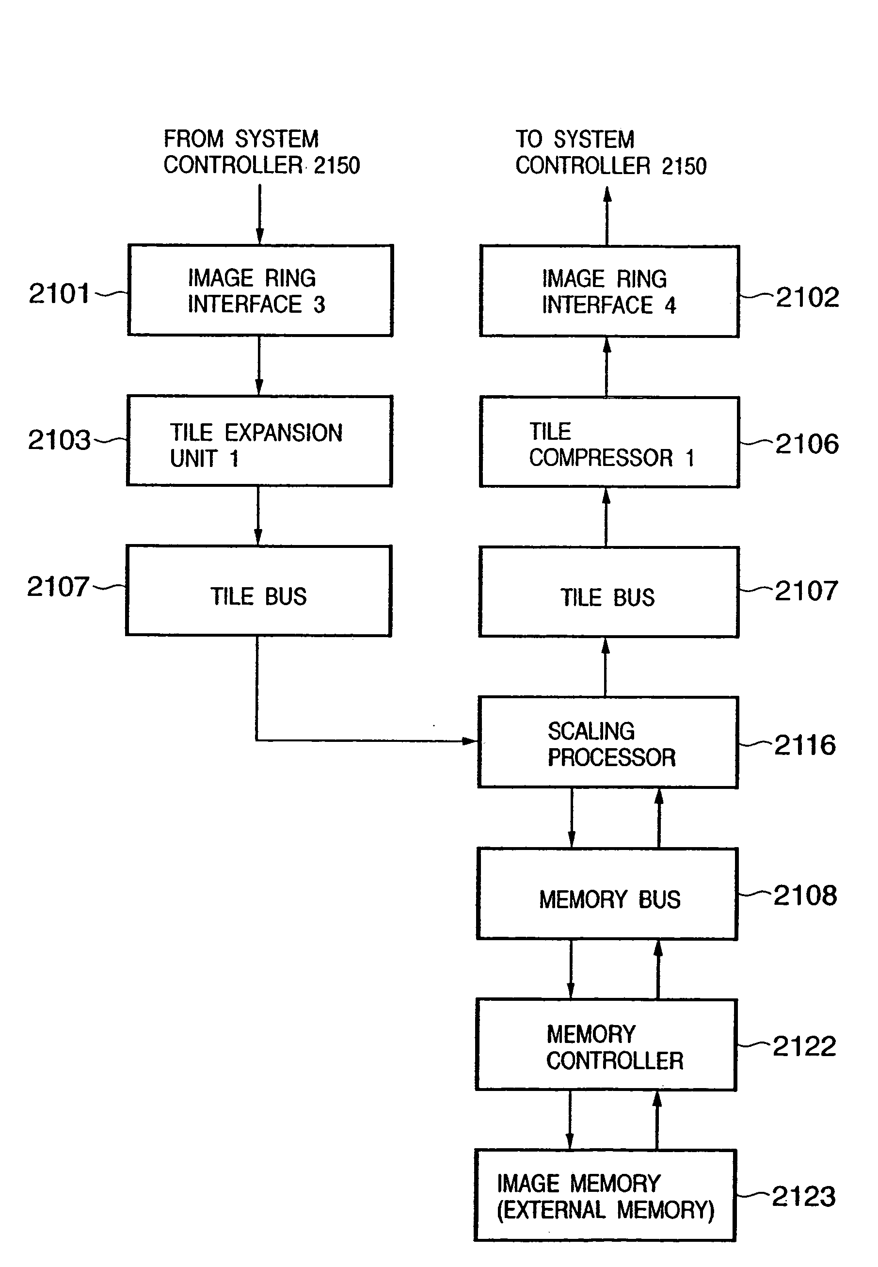 Image processing apparatus, image input/output apparatus, scaling method and memory control method