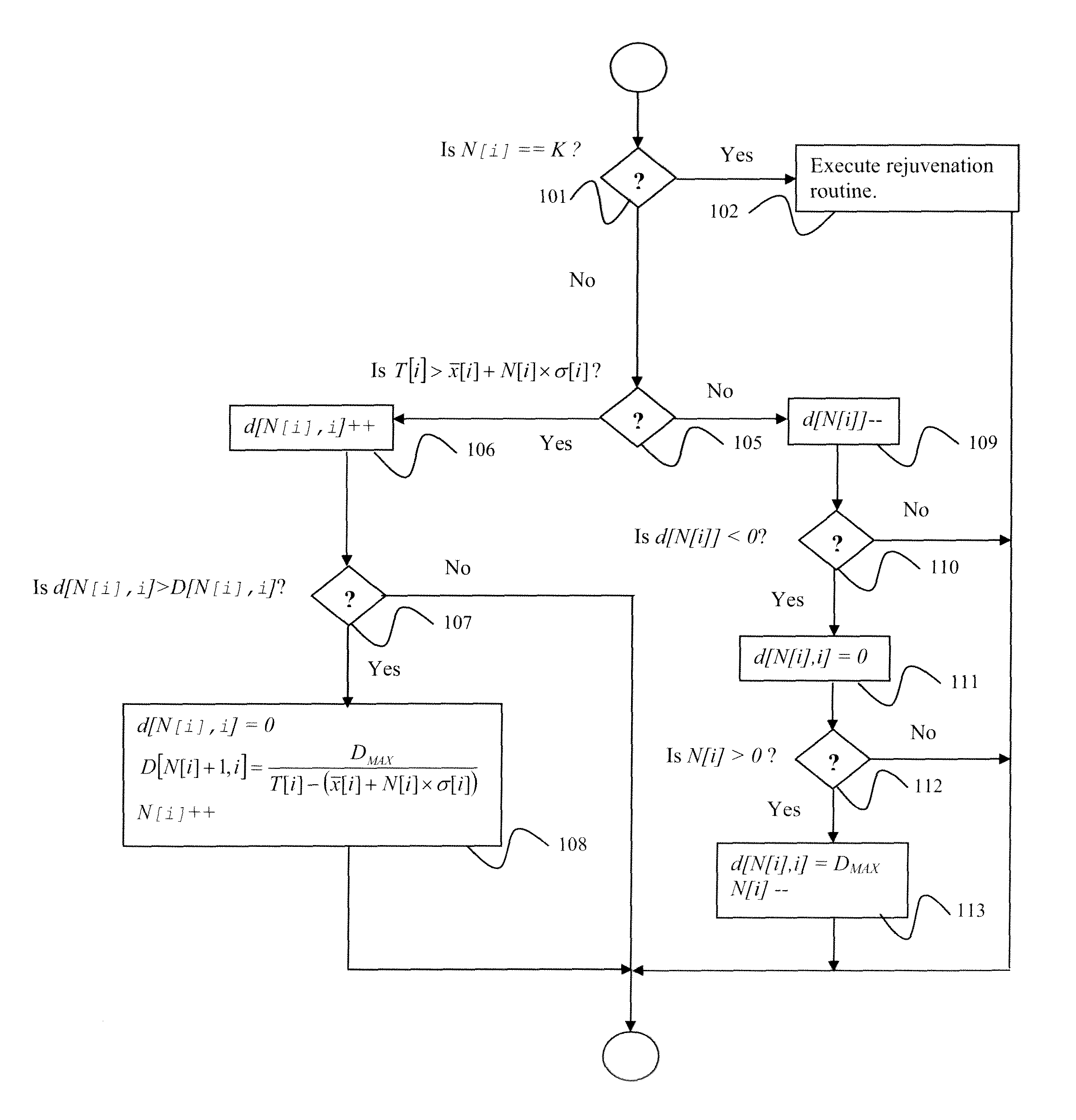 System and method for multivariate quality-of-service aware dynamic software rejuvenation