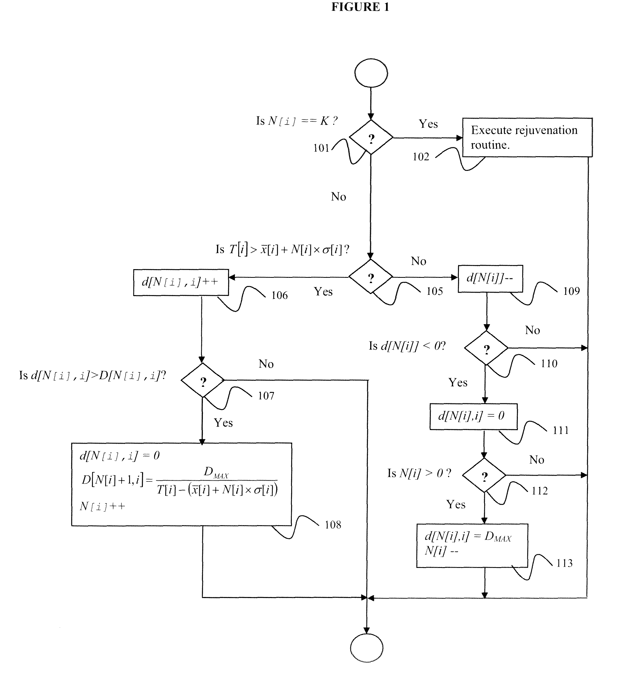 System and method for multivariate quality-of-service aware dynamic software rejuvenation