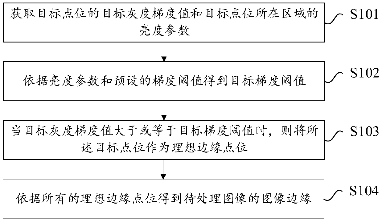 Image processing method and device