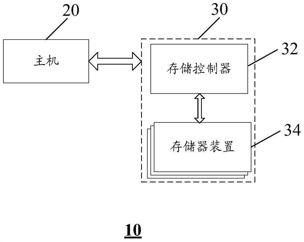 Page buffer, programming method, memory device and system