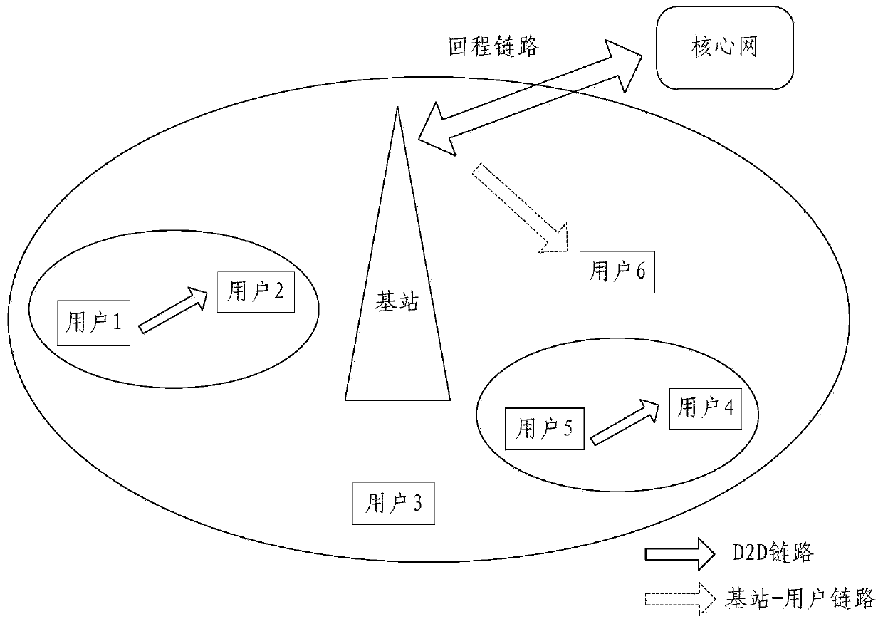 Cache placement method and device in D2D network