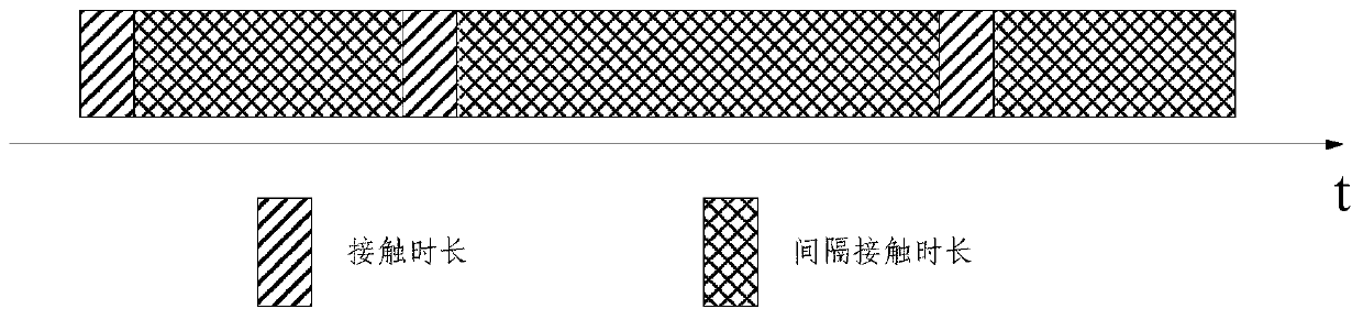 Cache placement method and device in D2D network