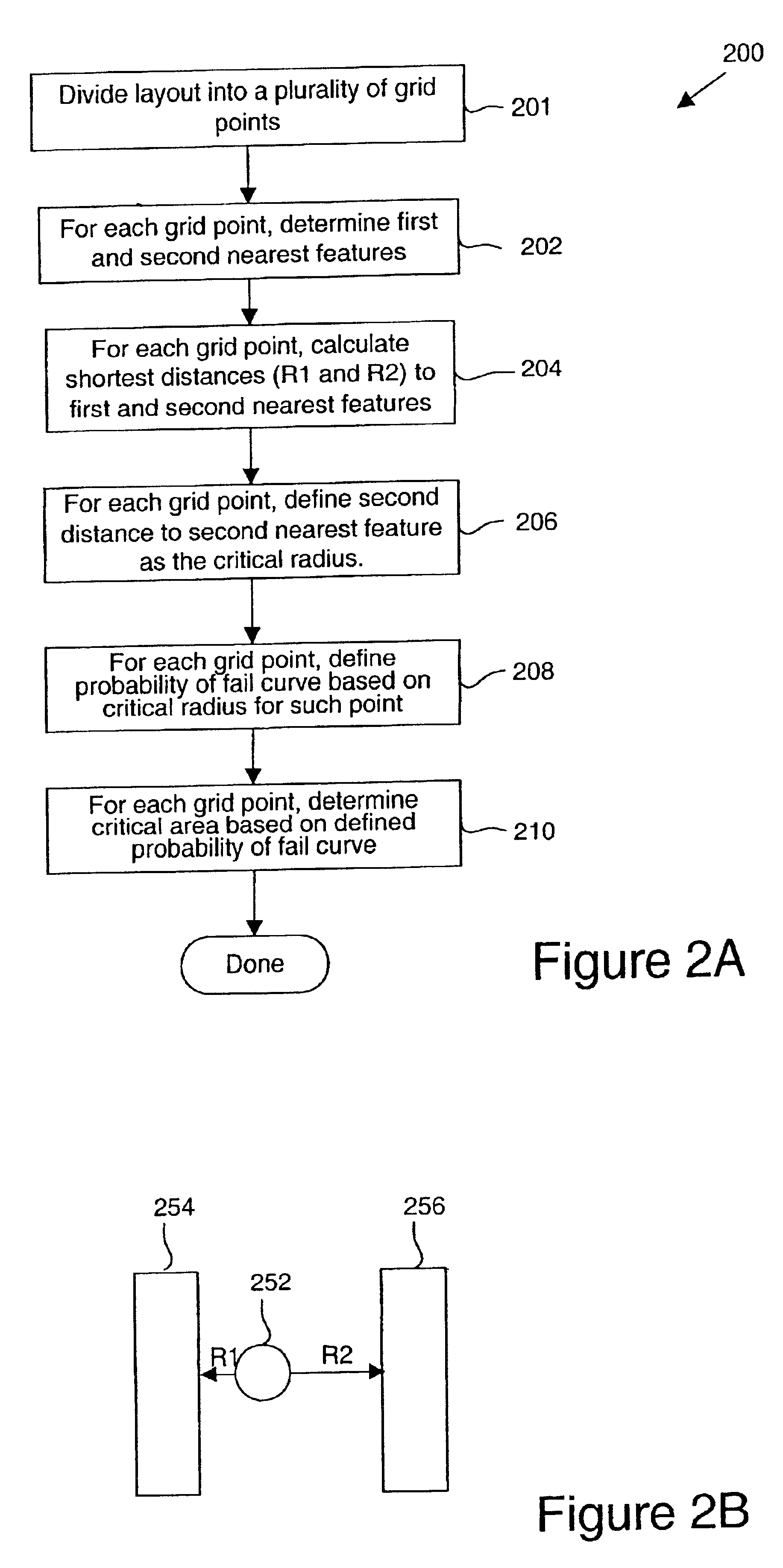 Apparatus and methods for determining critical area of semiconductor design data