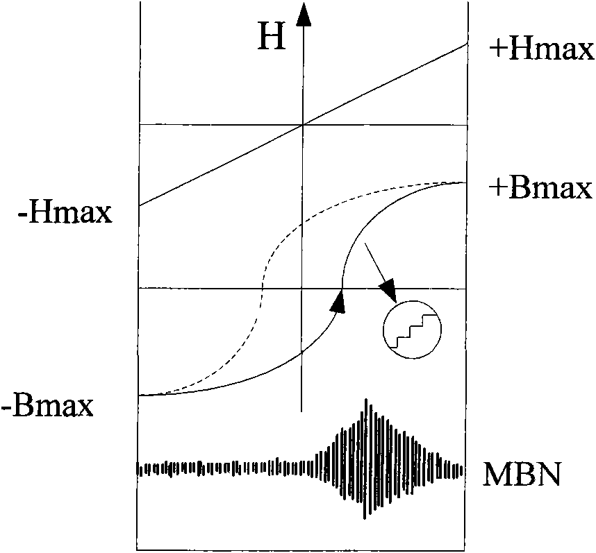 On-line detecting method for three-dimensional force in closed iron magnetic shell