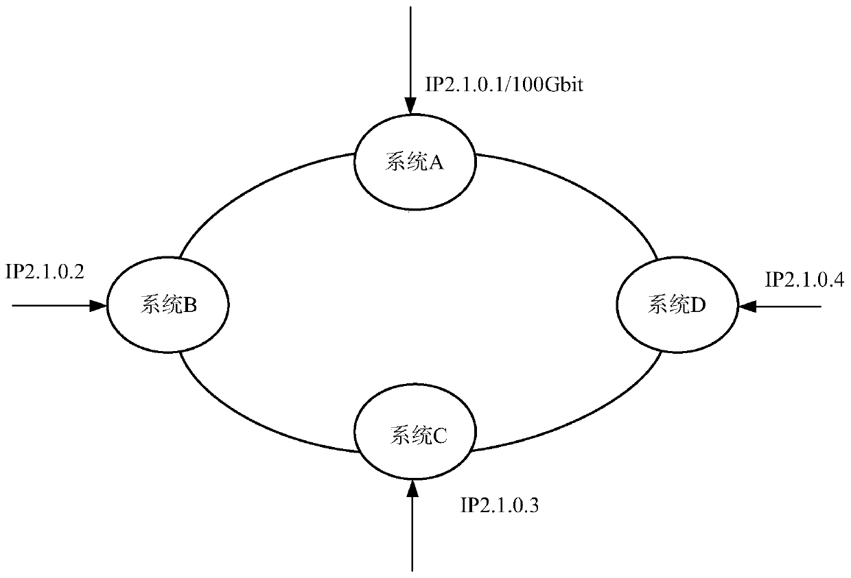 A flow diversion method and device