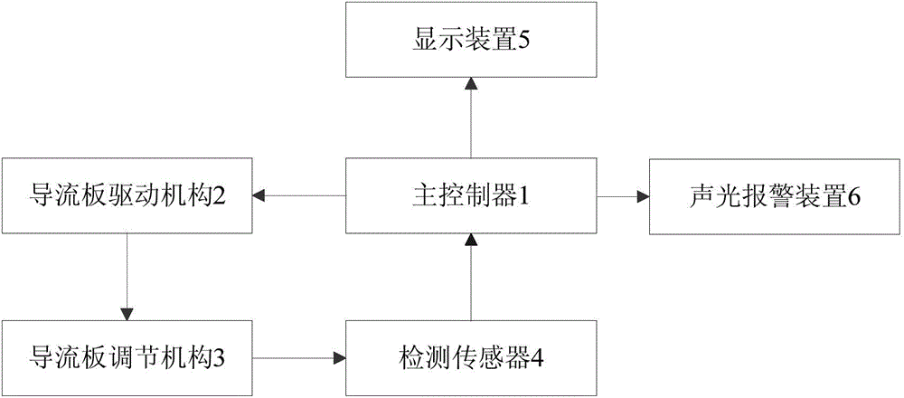 Intelligent control device and control method of guide plate of combined harvester