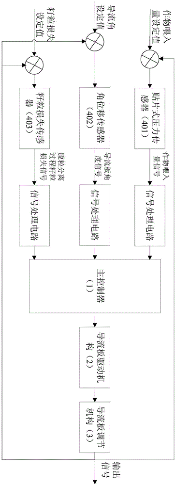 Intelligent control device and control method of guide plate of combined harvester