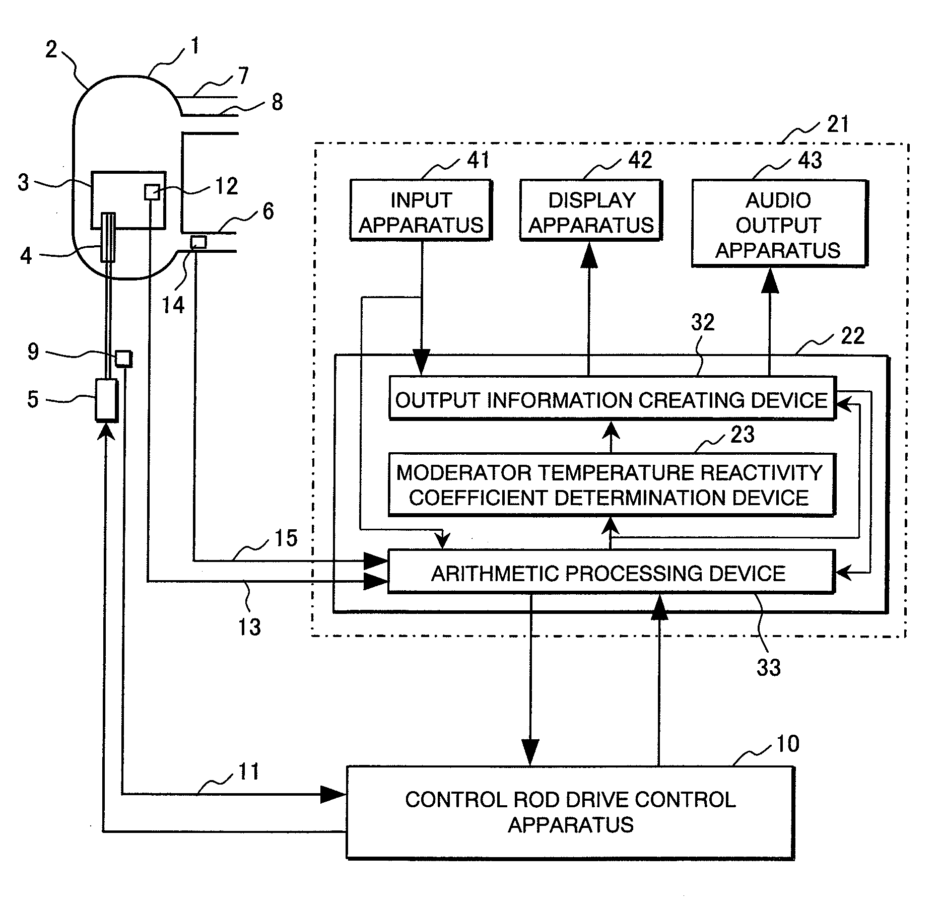 Reactor start-up monitoring system