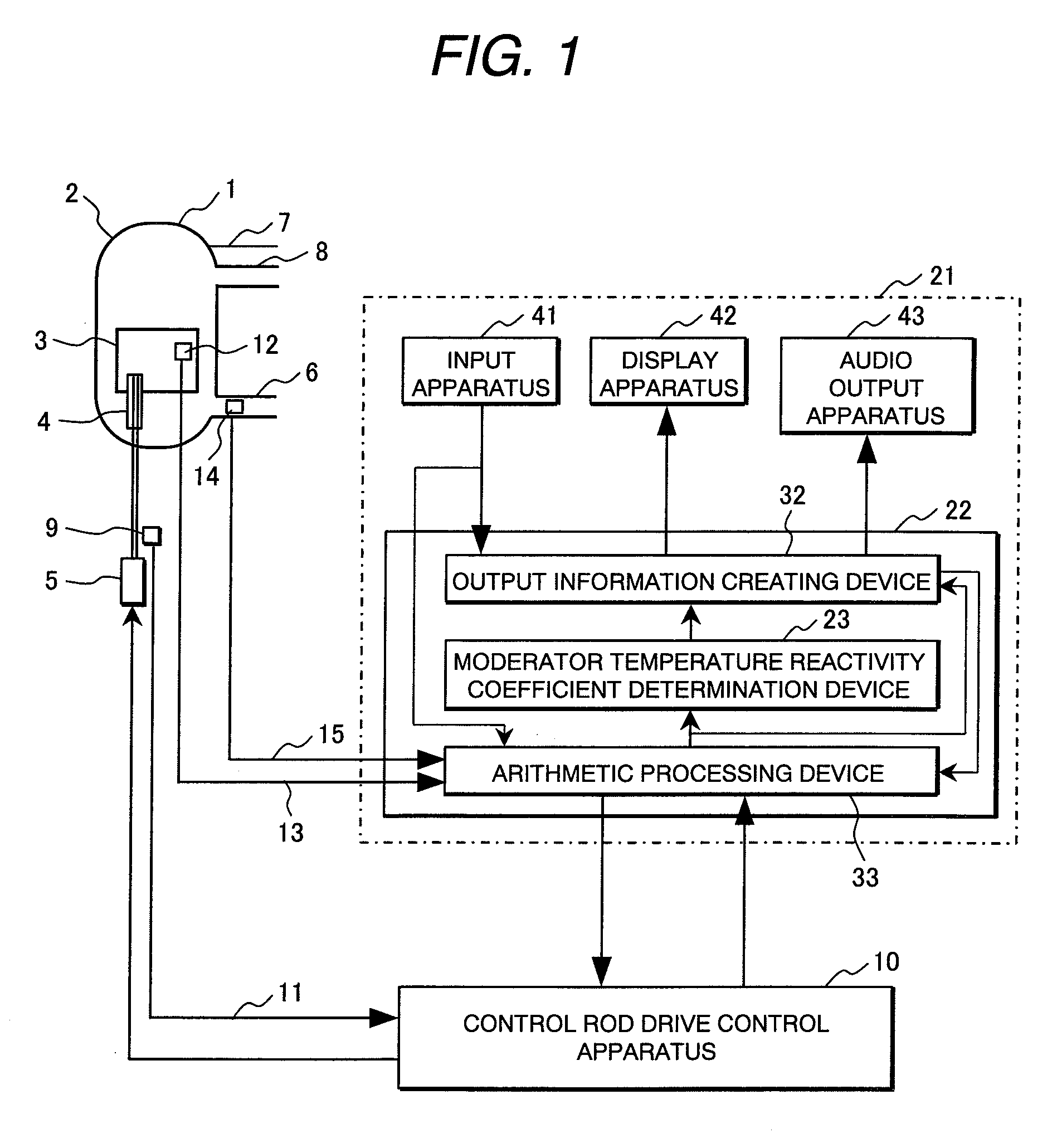 Reactor start-up monitoring system