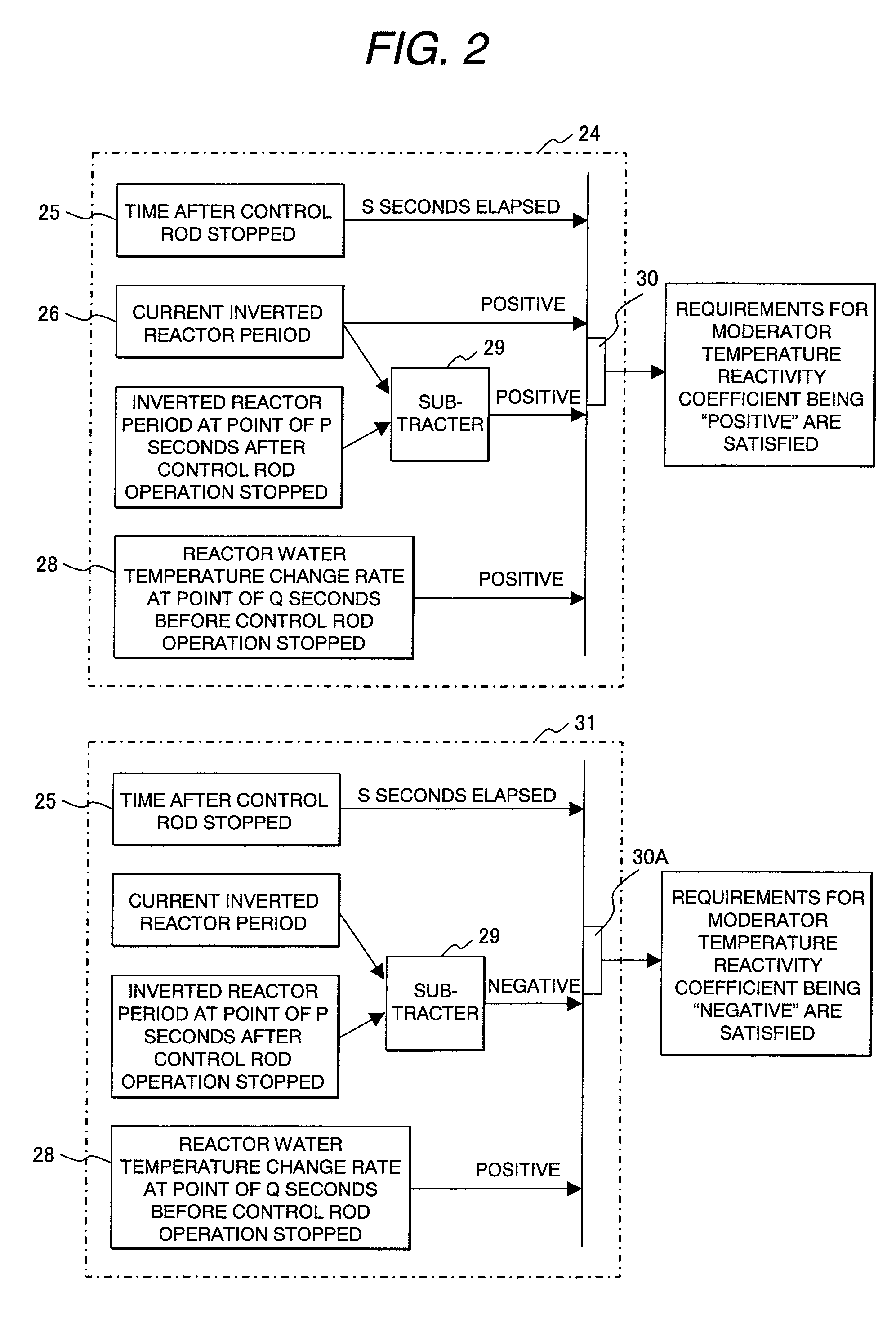 Reactor start-up monitoring system