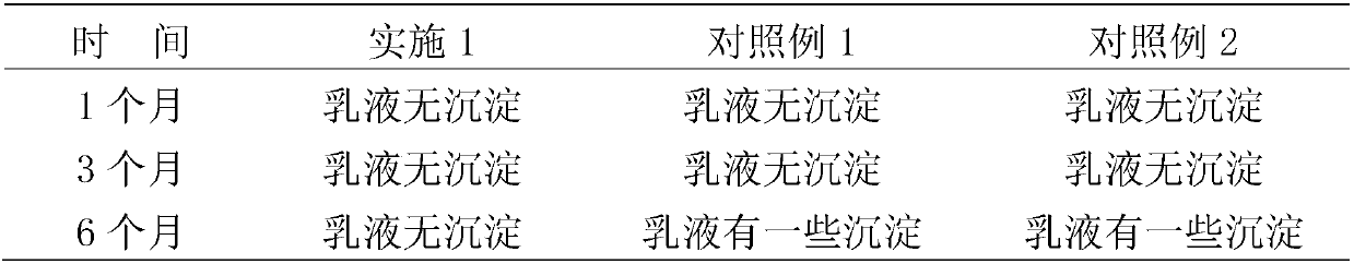 Single-component high-temperature self-crosslinking waterborne polyurethane preparation method