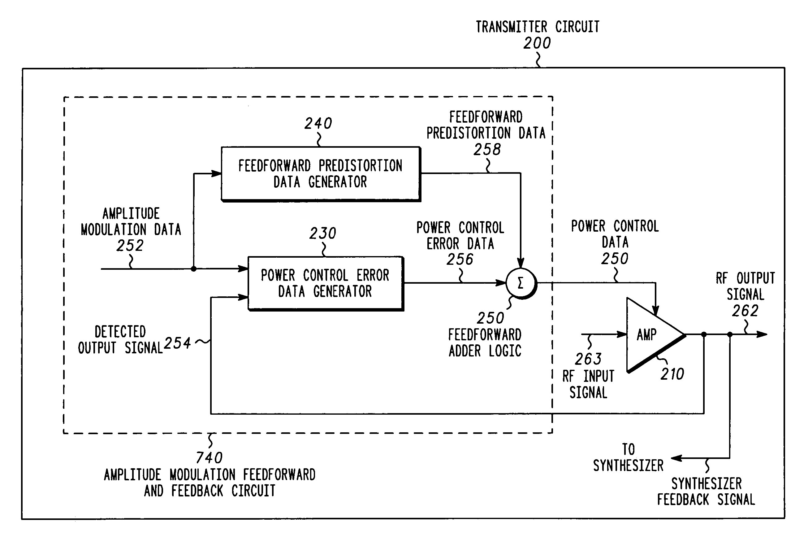 Transmitter circuit and method for modulation distortion compensation