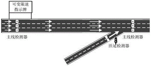 Traffic control algorithm optimization algorithm for passing efficiency improvement facing different traffic bottleneck sections