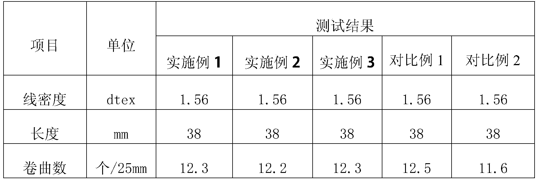 Manufacturing method of hydrophilic polyester short fibers for directly spinning spun-laced non-woven fabric