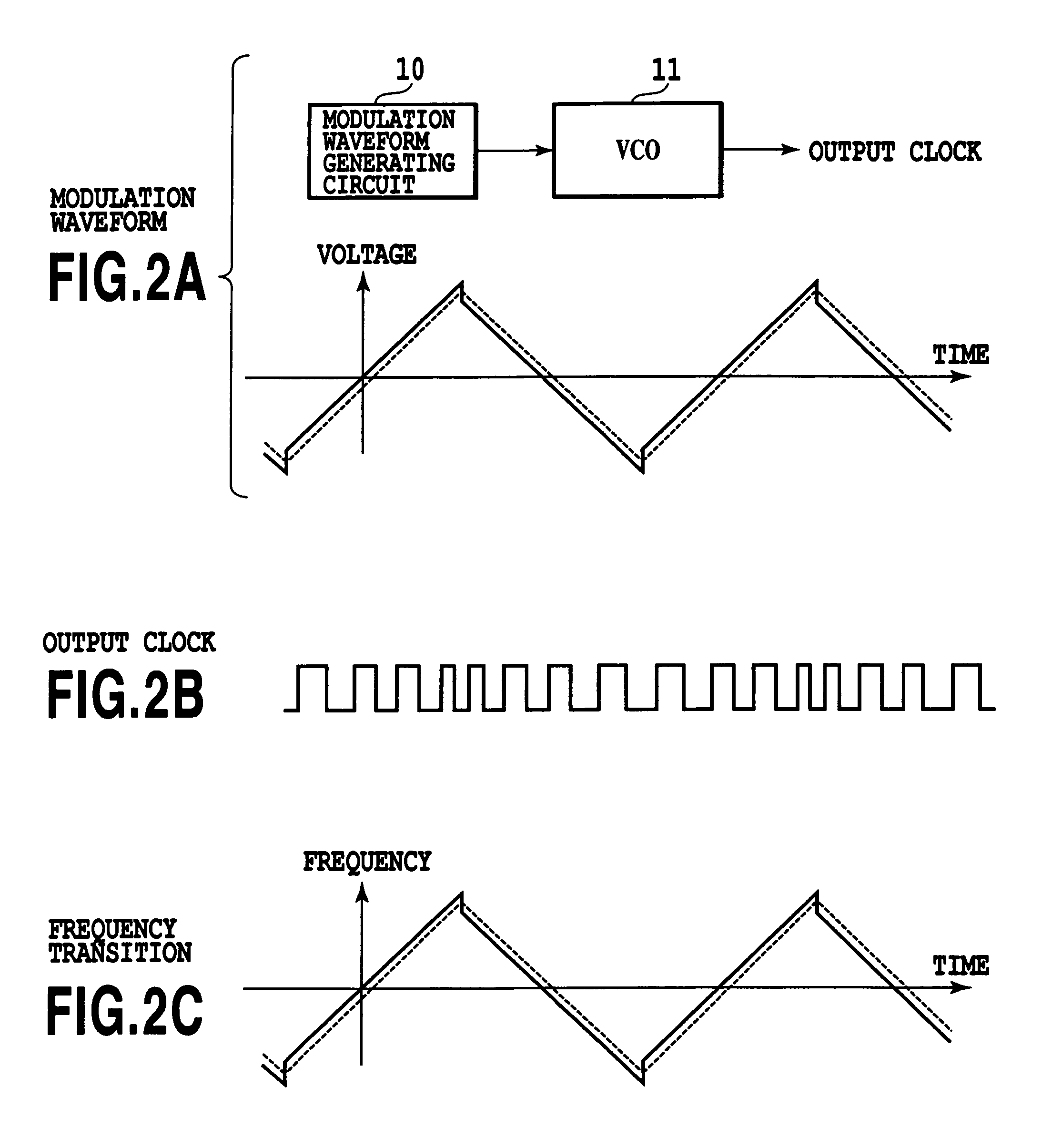 Waveform generating circuit and spread spectrum clock generator