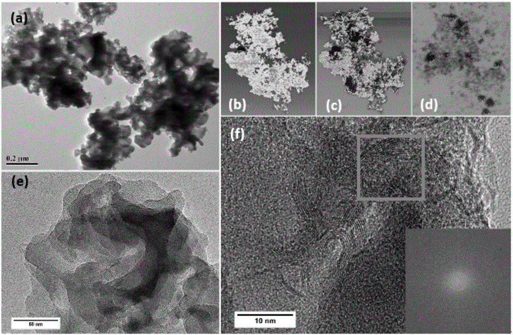 Preparation method of fe-doped carbon nitride/mesoporous graphite carbon composite catalyst and product and application