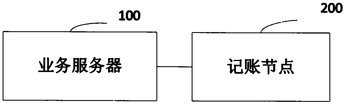 Server log monitoring method and system based on block chain