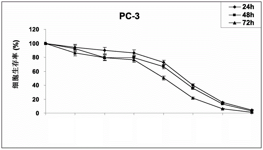 A preparation method and application of litchi core extract for preventing and treating prostate cancer