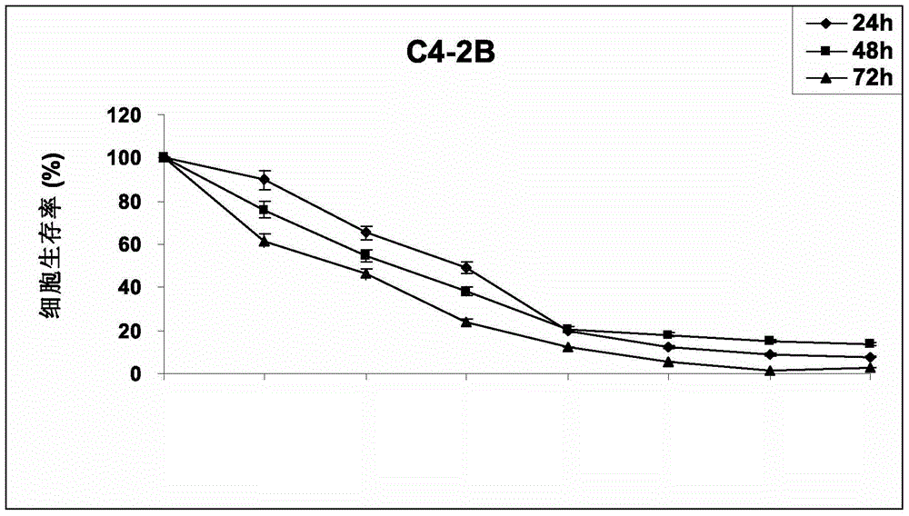 A preparation method and application of litchi core extract for preventing and treating prostate cancer