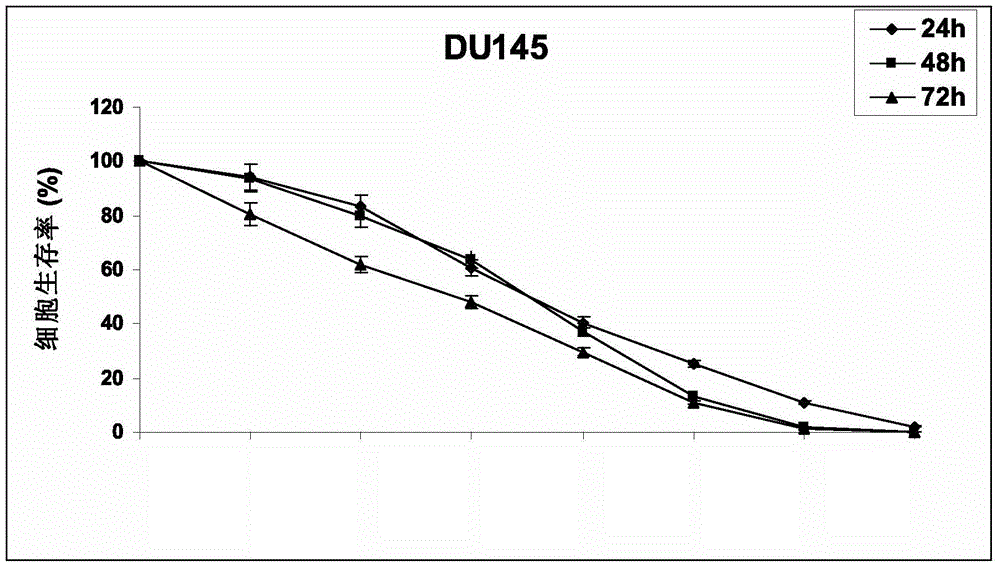 A preparation method and application of litchi core extract for preventing and treating prostate cancer