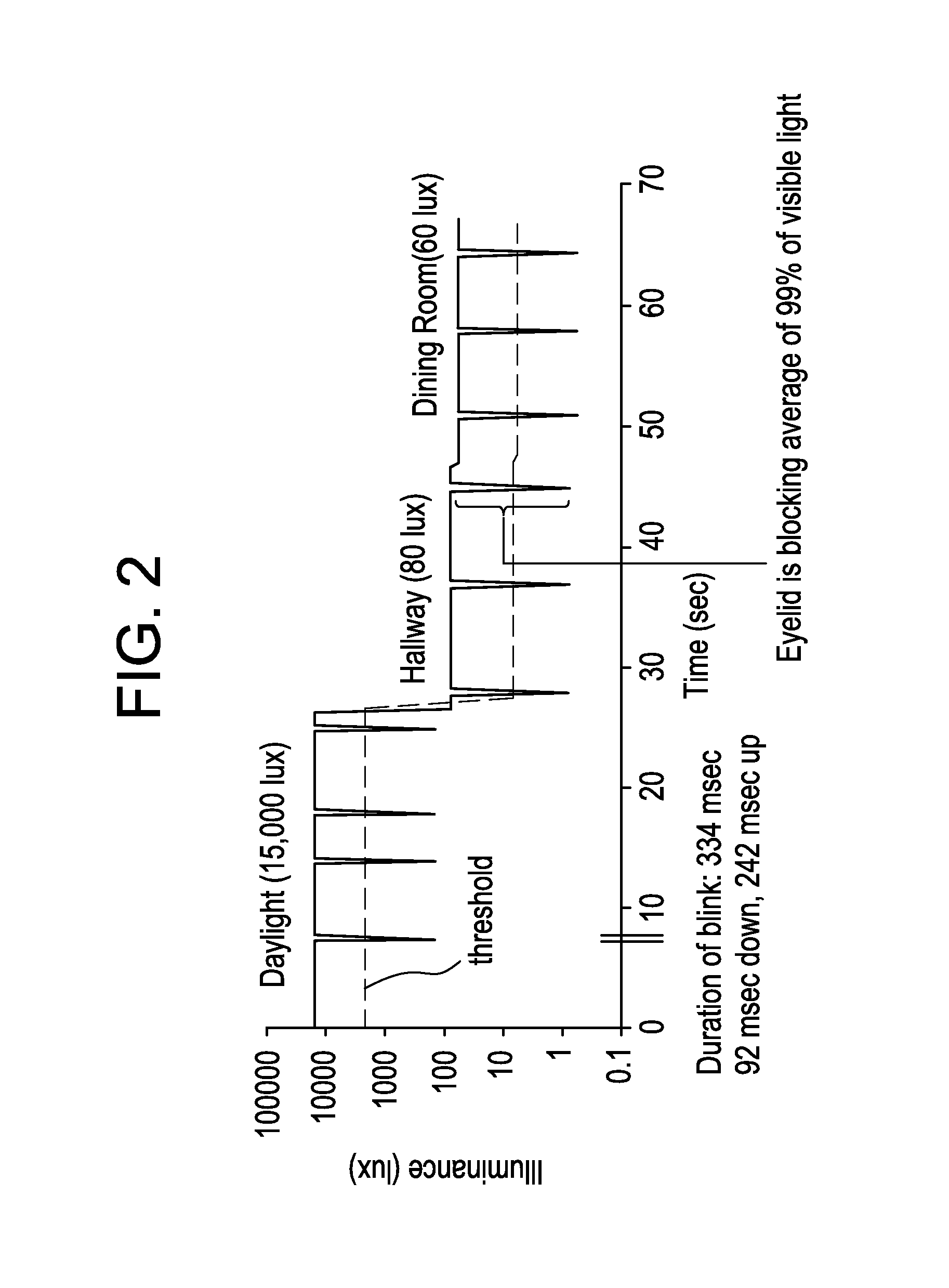 Blink detection system for electronic ophthalmic lens