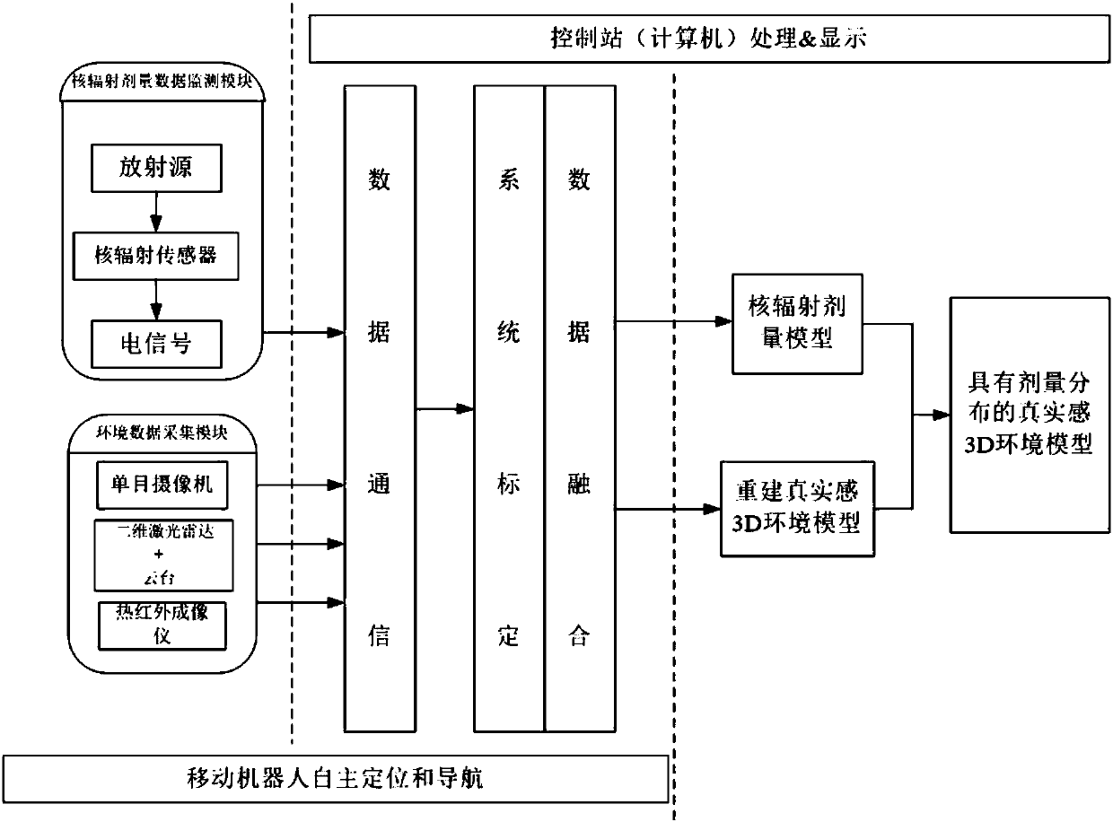 A real-time 3D nuclear radiation environment reconstruction monitoring system