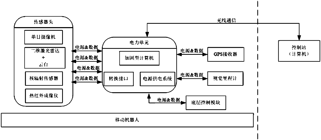 A real-time 3D nuclear radiation environment reconstruction monitoring system