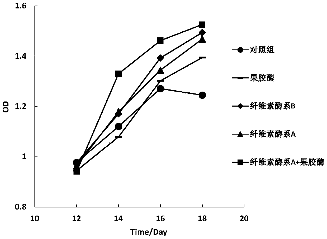 A preparation process of jujube juice containing high water-soluble dietary fiber or concentrated jujube juice