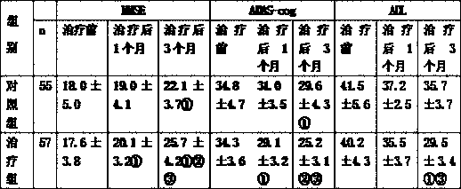 Traditional Chinese medicine composition for treating Alzheimer's disease and preparation method thereof