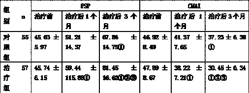 Traditional Chinese medicine composition for treating Alzheimer's disease and preparation method thereof