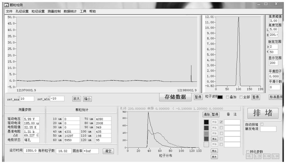 Real-time online detector for particle size of microparticles in high-concentration weak conductive liquid and detection method of real-time online detector