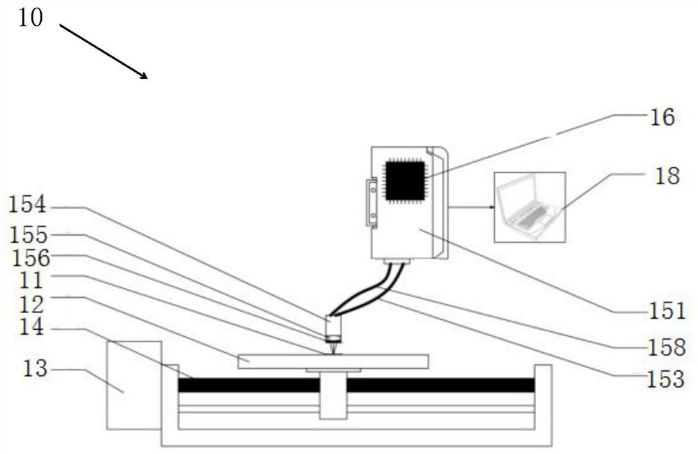 Urine component analysis device based on color code sensor