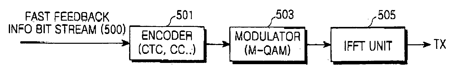 Apparatus and method for transmitting fast feedback information in a wireless communication system