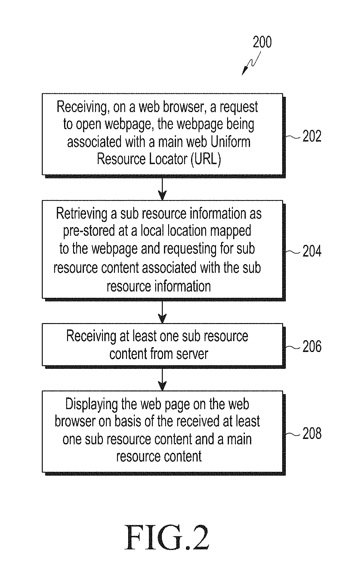 Method and system to decrease page load time by leveraging 
network latency